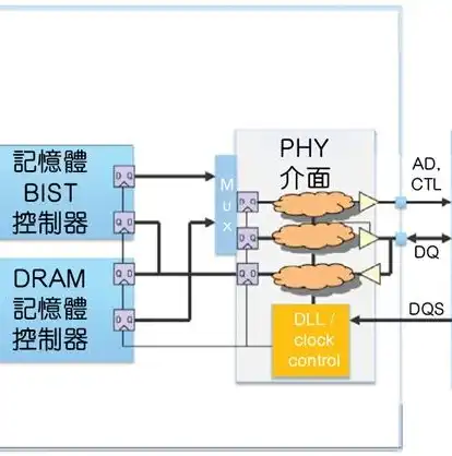 内部存储器和外部存储器的区别是什么?，内部存储器与外部存储器，性能、用途及差异分析