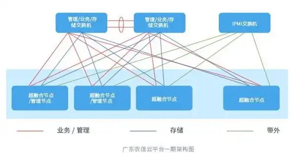 云资源池运营，云资源池，高效运营助力企业数字化转型