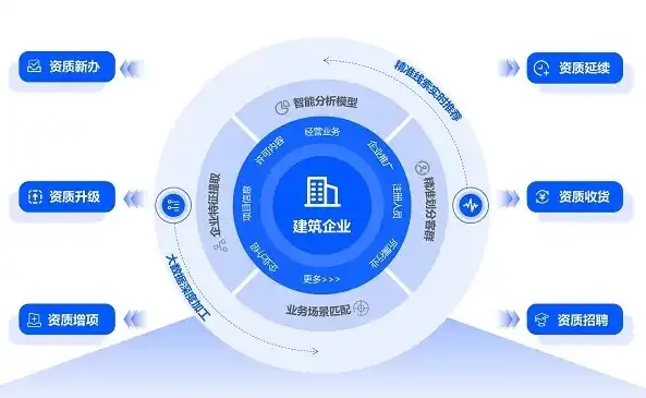 云资源池运营，云资源池，高效运营助力企业数字化转型