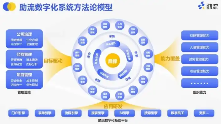 云资源池运营，云资源池，高效运营助力企业数字化转型