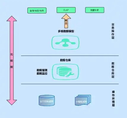 数据湖和数据仓库的区别概念，数据湖与数据仓库，深度解析两者之间的差异与融合