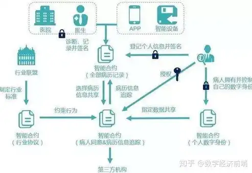 数据隐私保护，数据隐私保护，构建数字化时代的坚实防线