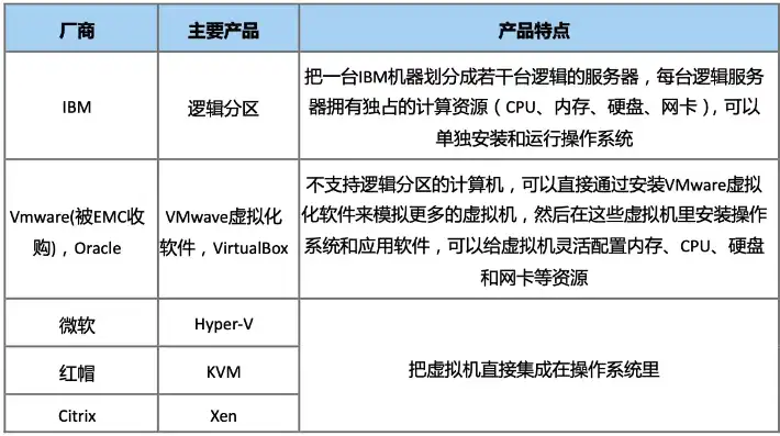 虚拟化软件多少钱一台，虚拟化软件价格揭秘，揭秘虚拟化软件成本与性价比