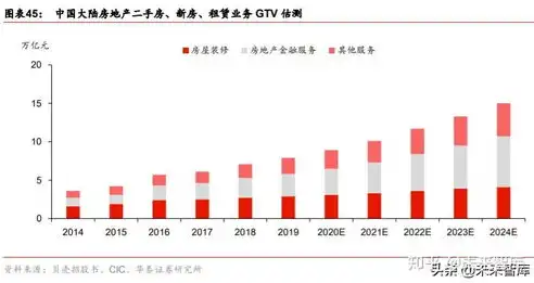 吞吐量预测方法，基于深度学习的吞吐量预测方法研究与应用