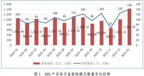 资源资本化 资本证券化，资源资产化、资本化与证券化，资产价值链的演变与优化