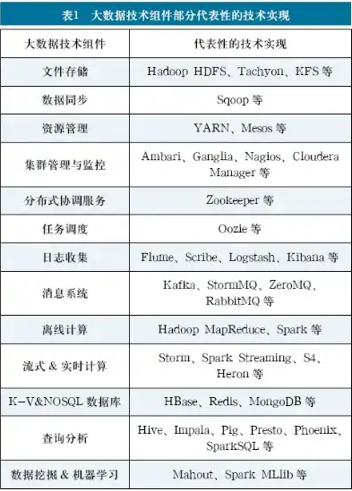 大数据采集与处理技术，大数据采集与处理，技术发展与应用展望