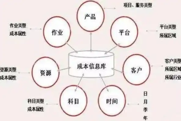 怎样降低成本和成本控制效率，高效成本控制策略，揭秘企业降低成本之道