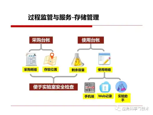 实验室保密管理程序有哪些，实验室保密管理程序规范及实施要点