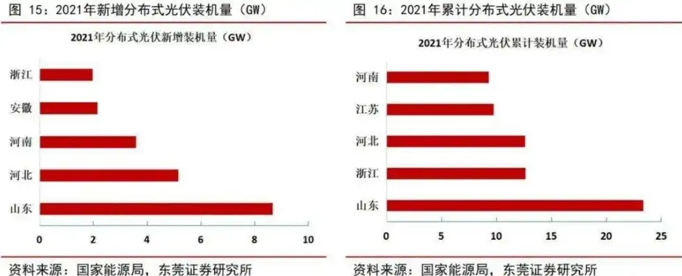 分布式光伏项目简介，探索绿色未来，分布式光伏项目的投资价值与前景分析