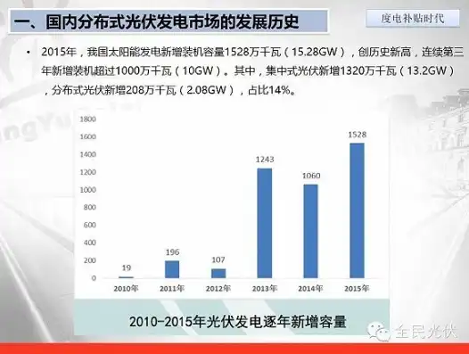 分布式光伏项目简介，探索绿色未来，分布式光伏项目的投资价值与前景分析