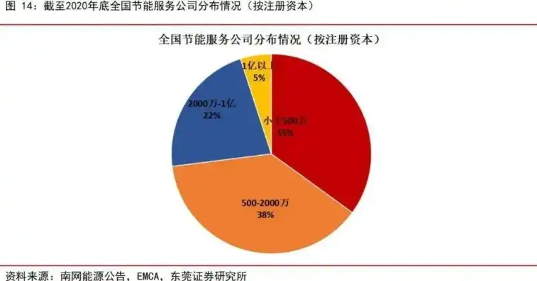 分布式光伏项目简介，探索绿色未来，分布式光伏项目的投资价值与前景分析