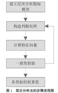 资源池管理什么意思，资源池管理技术的作用与指标体系构建研究