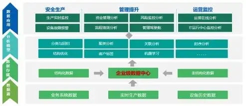 资源池管理什么意思，资源池管理技术的作用与指标体系构建研究