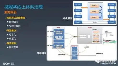 微服务治理:体系、架构及实践，构建微服务架构体系的深度治理，理论与实践探索