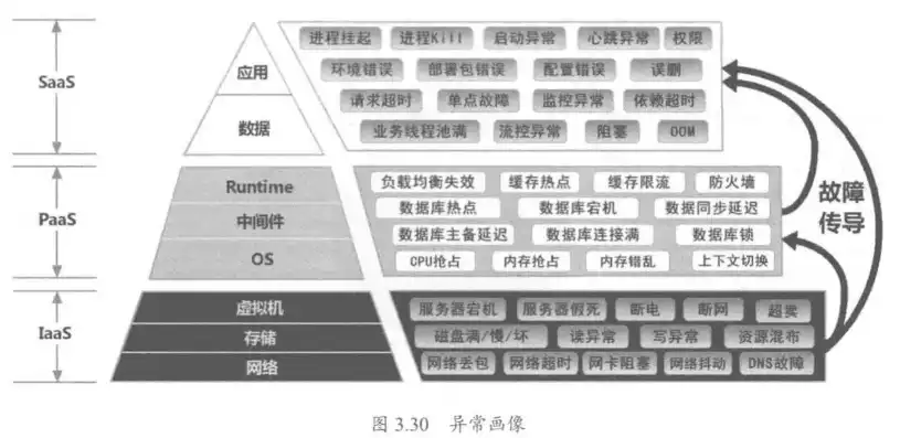 微服务治理:体系、架构及实践，构建微服务架构体系的深度治理，理论与实践探索