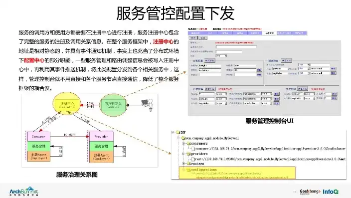 微服务治理:体系、架构及实践，构建微服务架构体系的深度治理，理论与实践探索