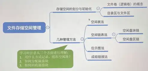 文件的存储空间管理实质是什么意思，深入解析，文件存储空间管理的实质与策略