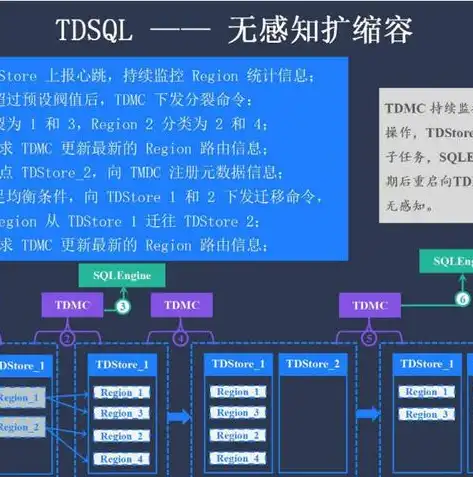 分布式 服务器，高效稳定，深入解析分布式服务器集群搭建全流程