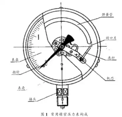 压力表和压力阀检测机构的区别，深入剖析，压力表与压力阀检测机构的区别与应用