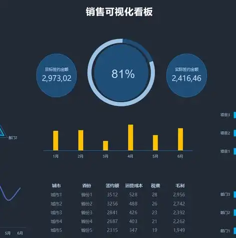 数据可视化软件推荐，深度解析，五大主流数据可视化软件，助你轻松驾驭数据分析之美