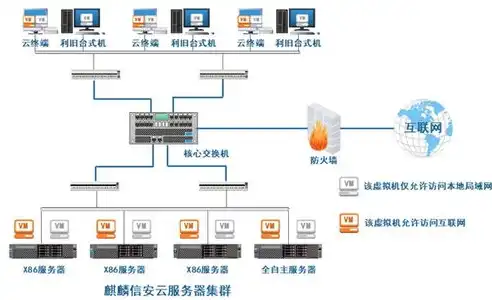 数据备份系统的基本构成，构建高效稳定的数据备份系统，关键技术解析与应用实践