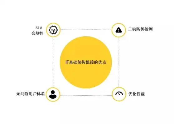 性能监控工具，深度解析性能监控工具，优化企业IT基础设施的关键利器