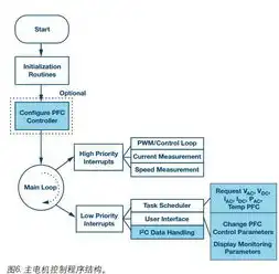 科教管理系统平台有哪些，全面解析科教管理系统平台，功能、优势与未来发展