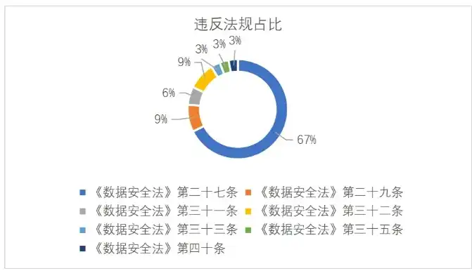 数据安全相关案例有哪些，数据安全重锤出击，剖析近年来的典型数据泄露事件