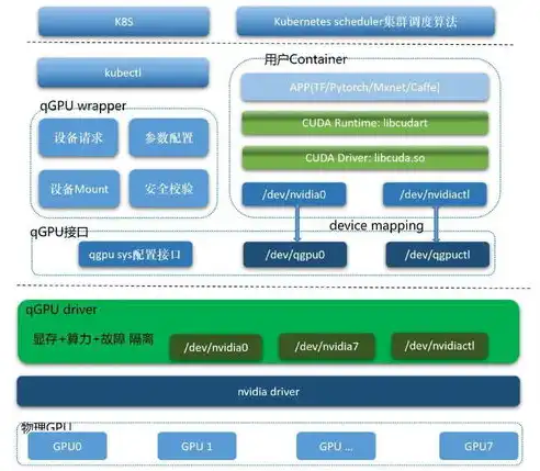 虚拟化原理与实现，深入解析虚拟化原理与实现，打造高效资源管理之道