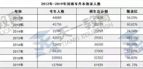 威胁评估系统，全方位解析，威胁检测与响应平台的价格构成及市场行情