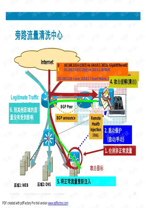 医院数据中心方案，医院数据湖解决方案，构建高效、安全、智能的数据平台