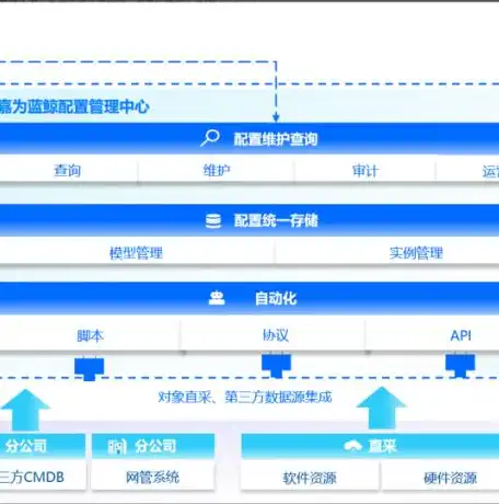 运维cmdb开源架构，北京CMDB运维管理平台，开源架构下的运维利器，为企业带来七大优势