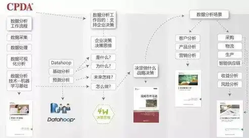 大数据培训cda分析，CDA大数据课程深度解析，全面掌握大数据技术的秘籍