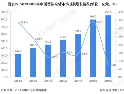 食品招商网站源码一站式食品招商平台解决方案，助力企业拓展市场新渠道，食品招商网站源码查询