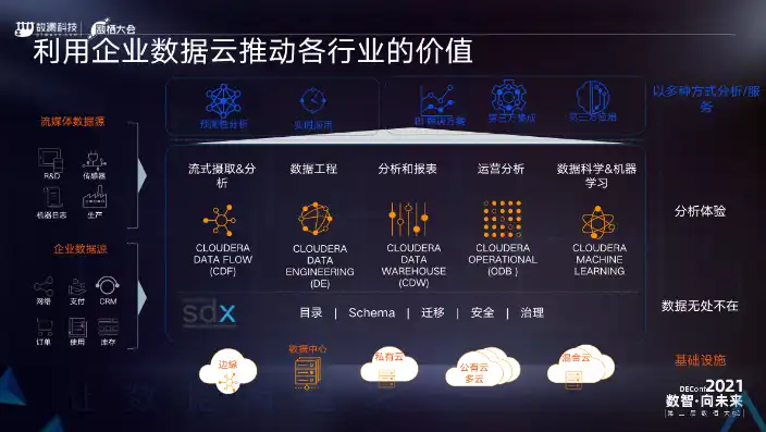 虚拟化技术和云计算，虚拟化技术在云计算中的核心作用及其关键技术解析