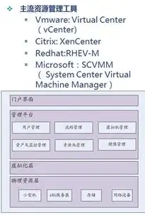 关于云管理平台描述正确的是什么，揭秘云管理平台，功能、优势与未来发展趋势