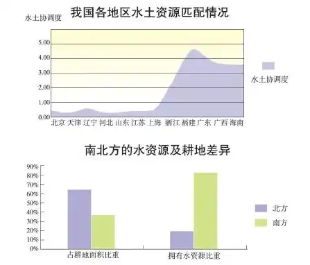 自然资源数据调查报告，我国自然资源数据调查报告，现状、问题与对策分析