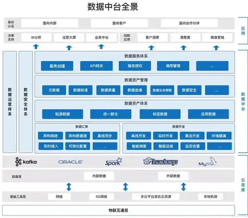 数据仓库特征包括，数据仓库的五大核心特征，深度解析其构建与优化之道