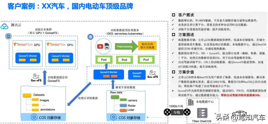 开源云存储平台是什么，揭秘开源云存储平台，构建高效、安全的数据存储解决方案