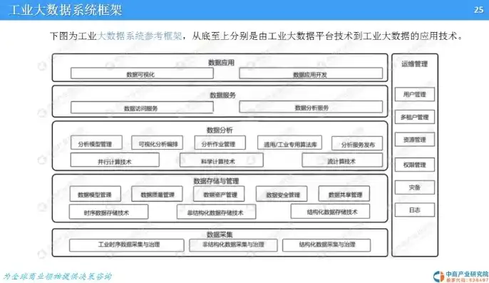 工业大数据分析系统设计报告，工业大数据分析系统设计，构建智能工业的未来