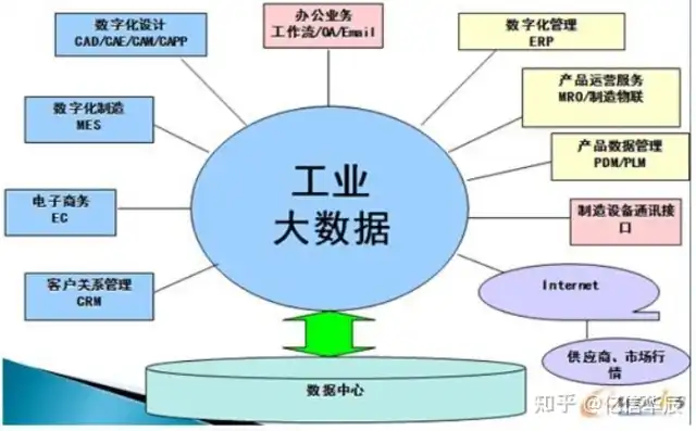 工业大数据分析系统设计报告，工业大数据分析系统设计，构建智能工业的未来