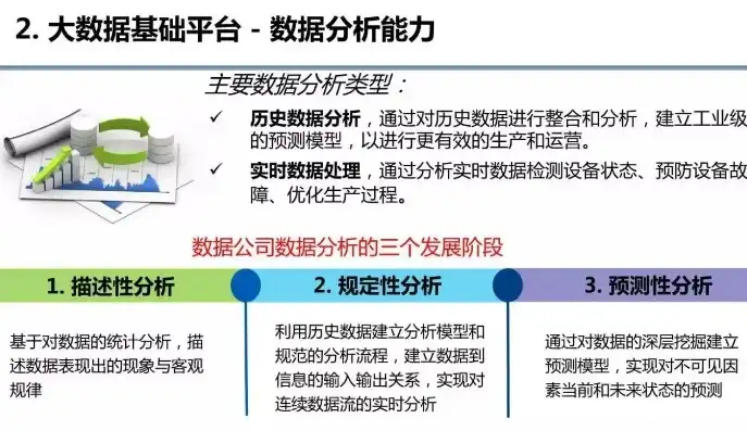 工业大数据分析系统设计报告，工业大数据分析系统设计，构建智能工业的未来