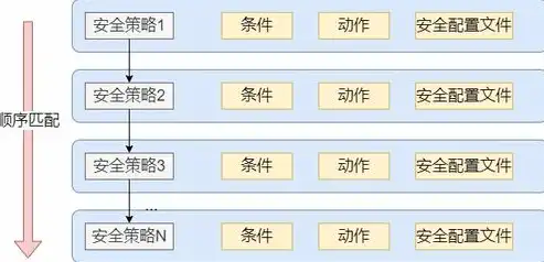 安全策略命令在哪输入的，深入解析，安全策略命令输入的关键位置及方法详解