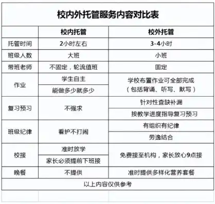 托管是服务行业吗，托管服务，解析其所属行业分类与行业特点