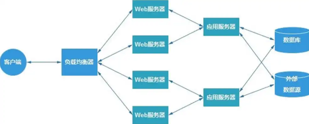 负载均衡的几种策略是什么，深入剖析负载均衡的五大策略，实现高效资源分配与优化服务体验