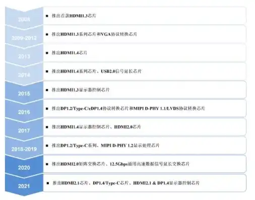 合肥长鑫存储ipo进程查询，合肥长鑫存储IPO进程，砥砺前行，展望未来