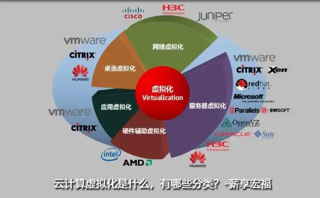 虚拟化云计算是什么意思啊英语，揭开虚拟化云计算的神秘面纱，定义、原理与应用