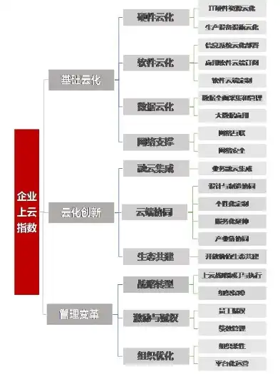 企业上云上平台可分为哪几类，企业上云上平台分类解析，数字化转型新篇章