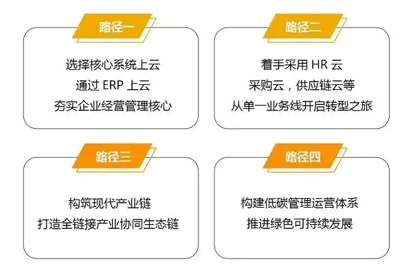 企业上云上平台可分为哪几类，企业上云上平台分类解析，数字化转型新篇章