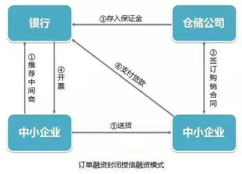 探索织梦内容页关键词替换的艺术与技巧，织梦内容页调用栏目名称